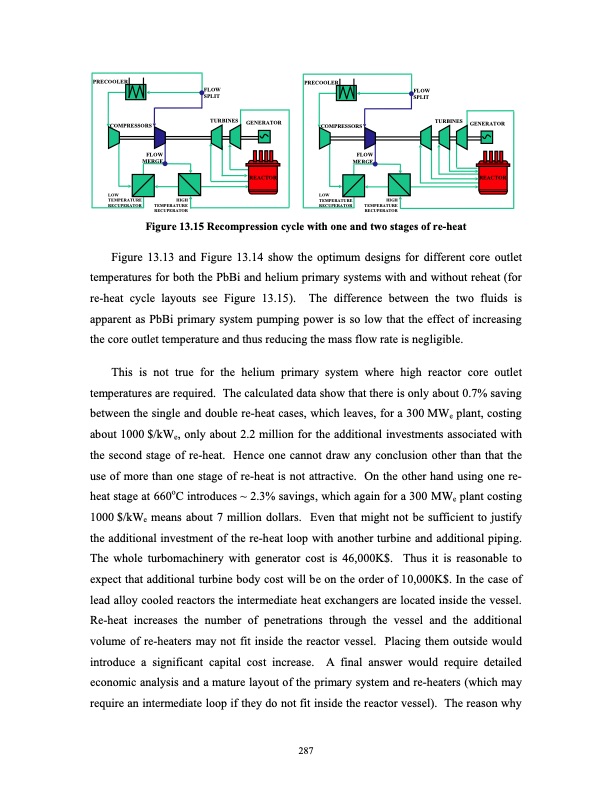 advanced-nuclear-power-technology-program-supercritical-carb-306
