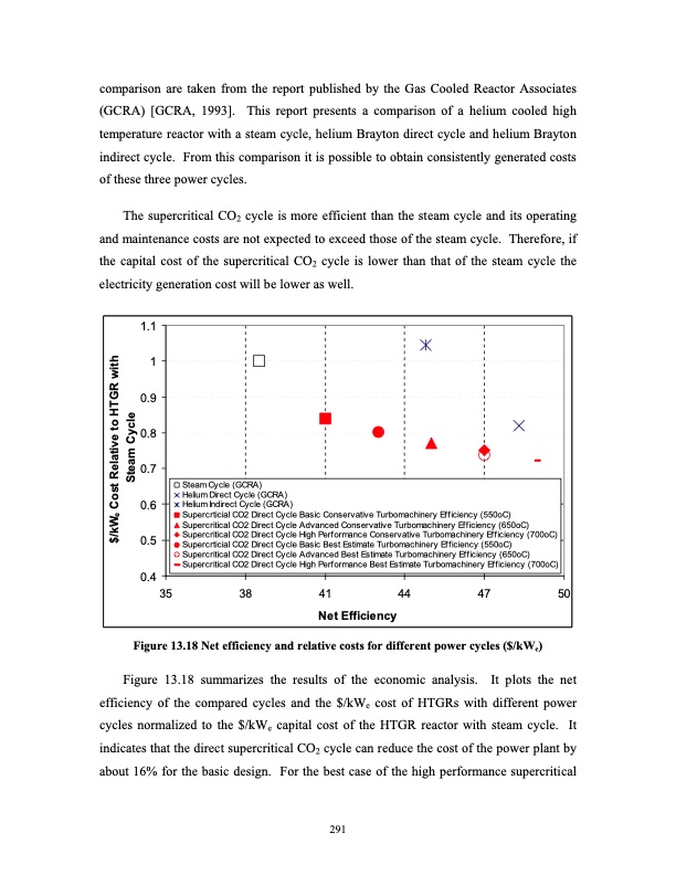 advanced-nuclear-power-technology-program-supercritical-carb-310