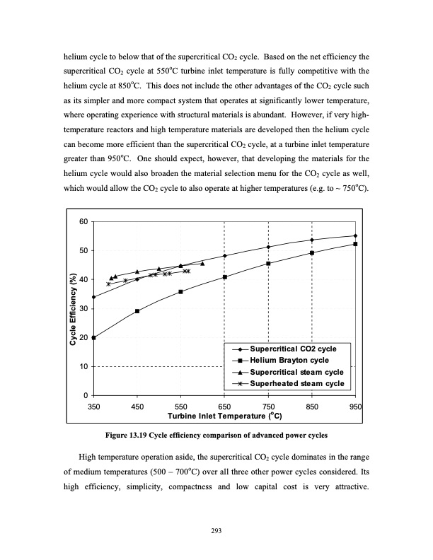 advanced-nuclear-power-technology-program-supercritical-carb-312