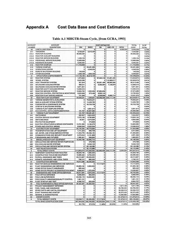 advanced-nuclear-power-technology-program-supercritical-carb-324