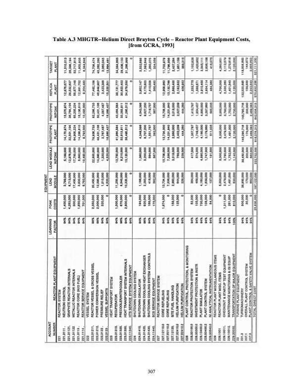 advanced-nuclear-power-technology-program-supercritical-carb-326
