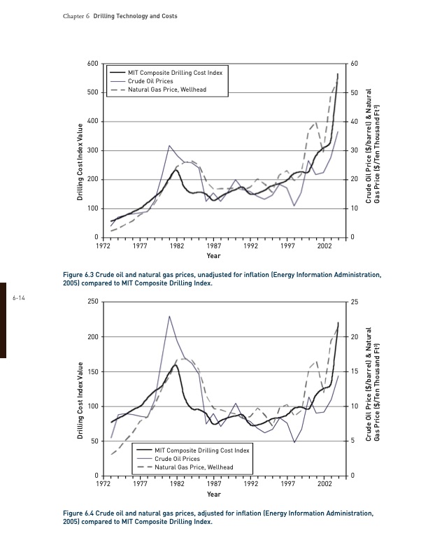 drilling-technology-and-costs-013