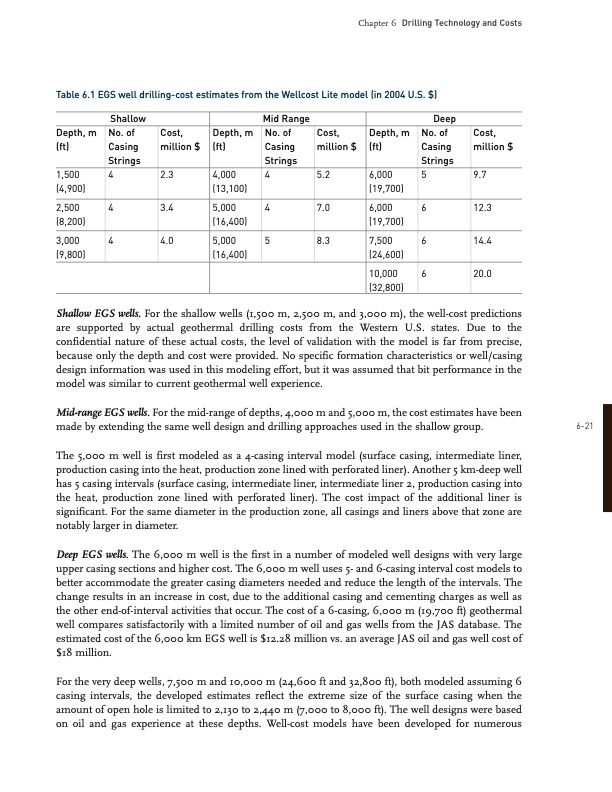 drilling-technology-and-costs-020
