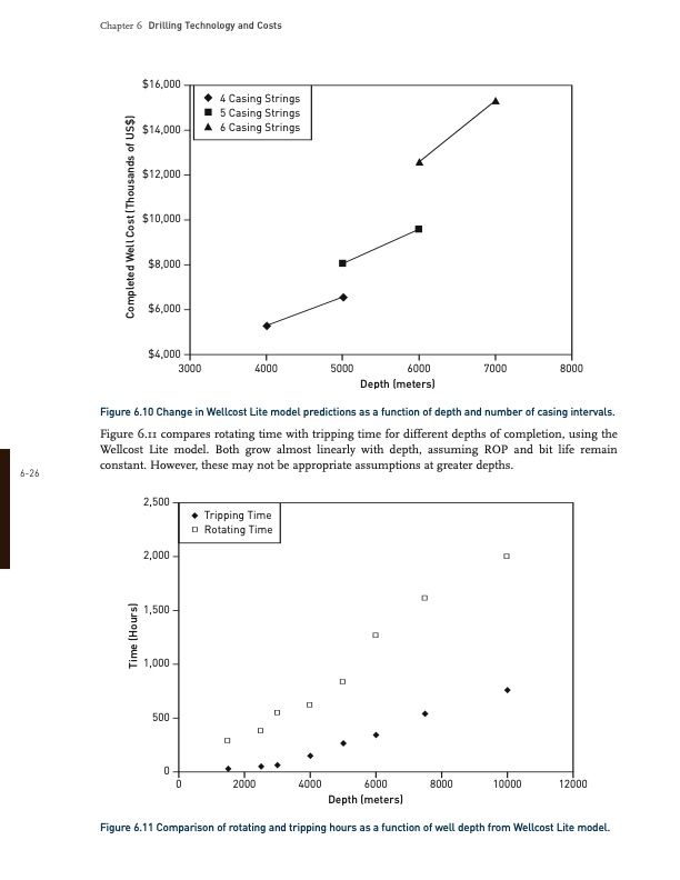 drilling-technology-and-costs-025