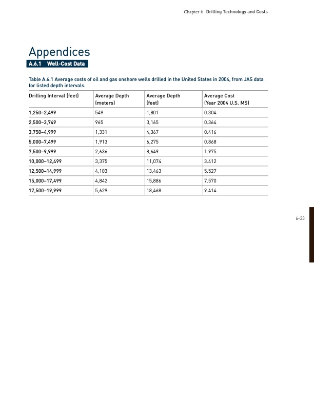 drilling-technology-and-costs-032