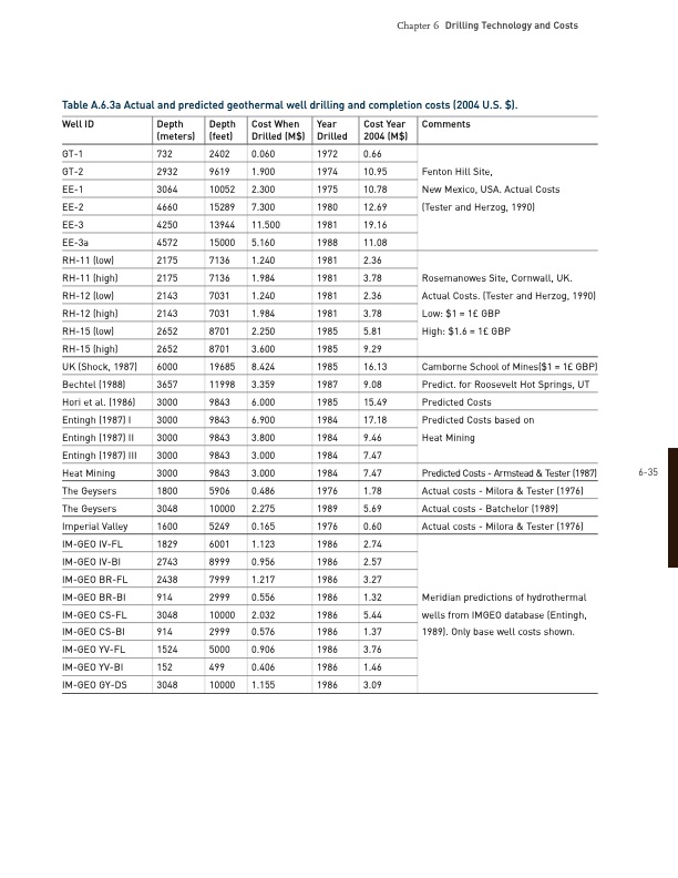 drilling-technology-and-costs-034