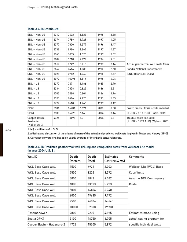 drilling-technology-and-costs-035