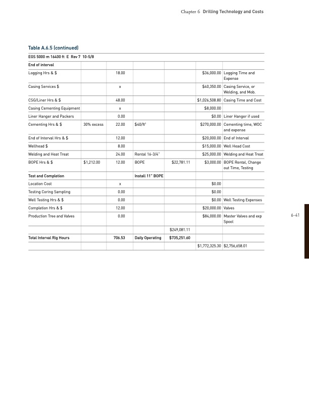 drilling-technology-and-costs-040
