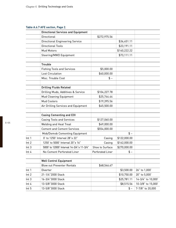 drilling-technology-and-costs-043