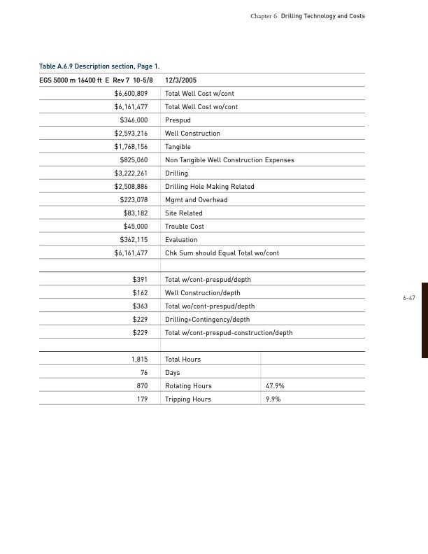 drilling-technology-and-costs-046