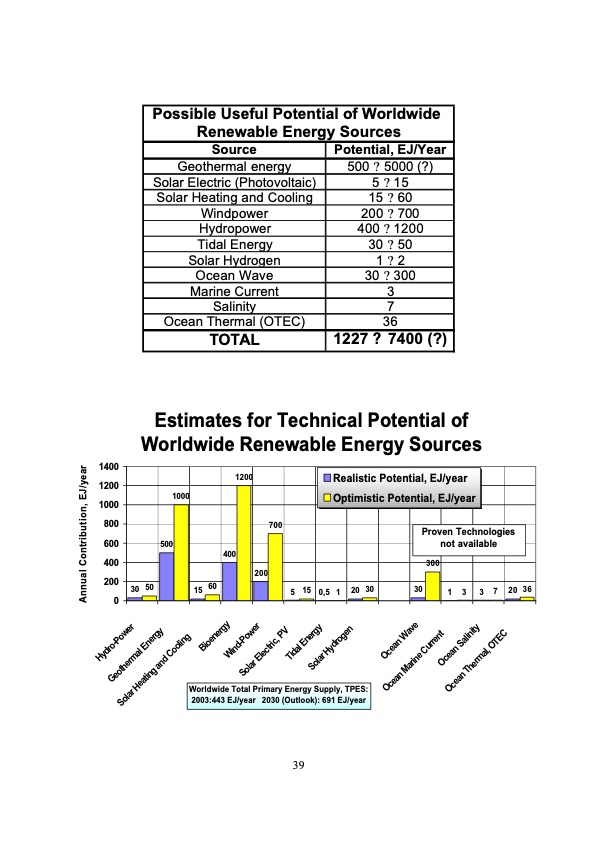 economic-perspectives-renewable-energy-systems-039