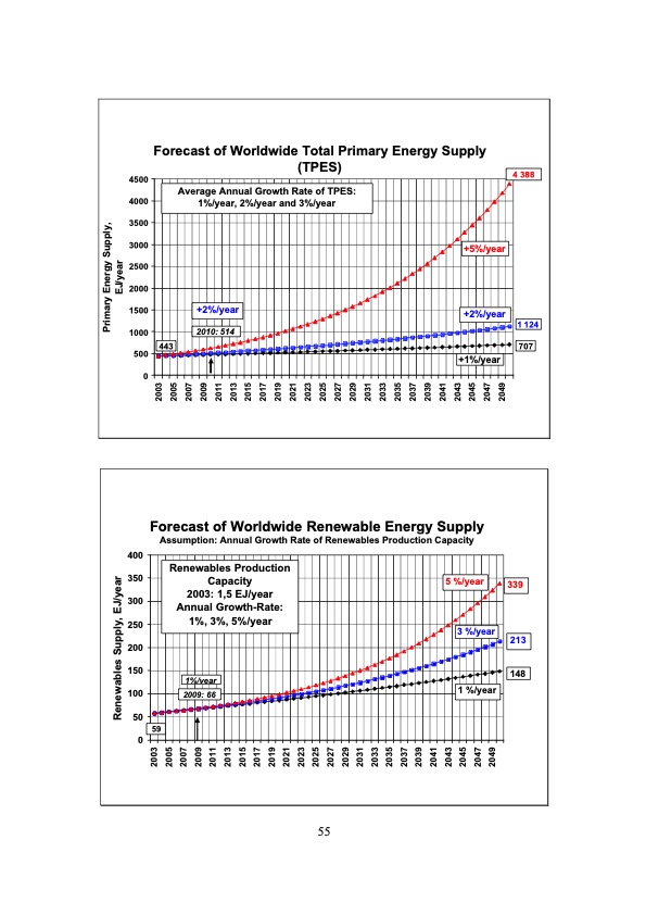 economic-perspectives-renewable-energy-systems-055