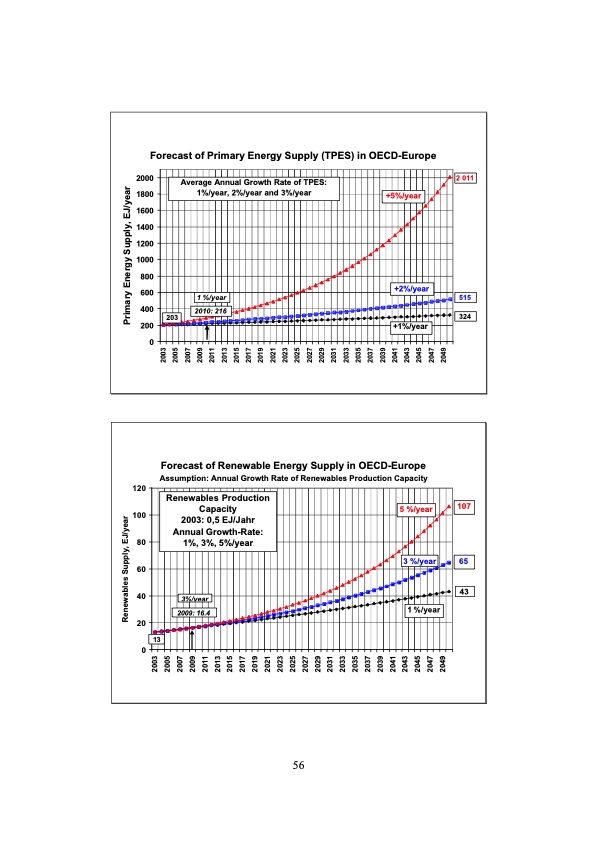 economic-perspectives-renewable-energy-systems-056