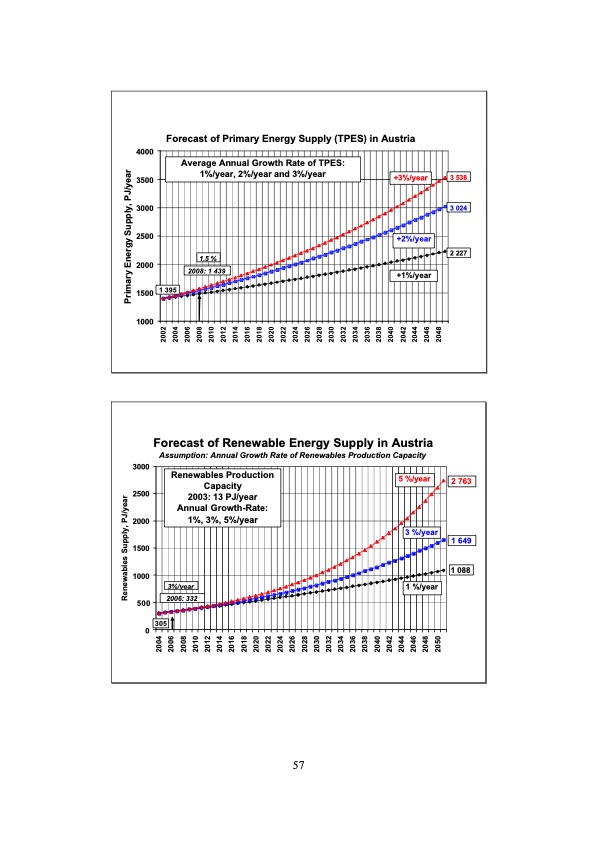 economic-perspectives-renewable-energy-systems-057