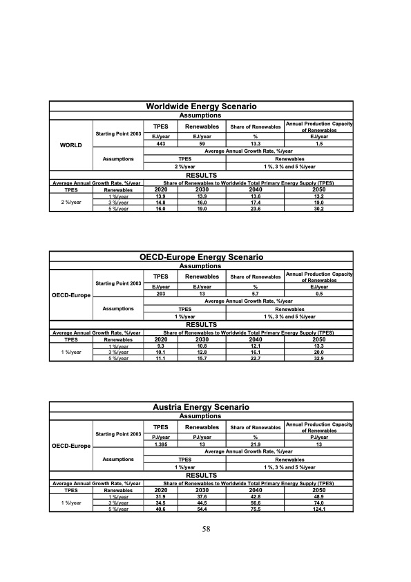 economic-perspectives-renewable-energy-systems-058