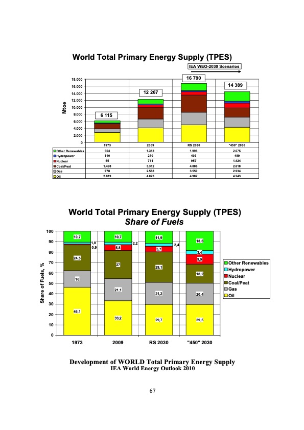 economic-perspectives-renewable-energy-systems-067