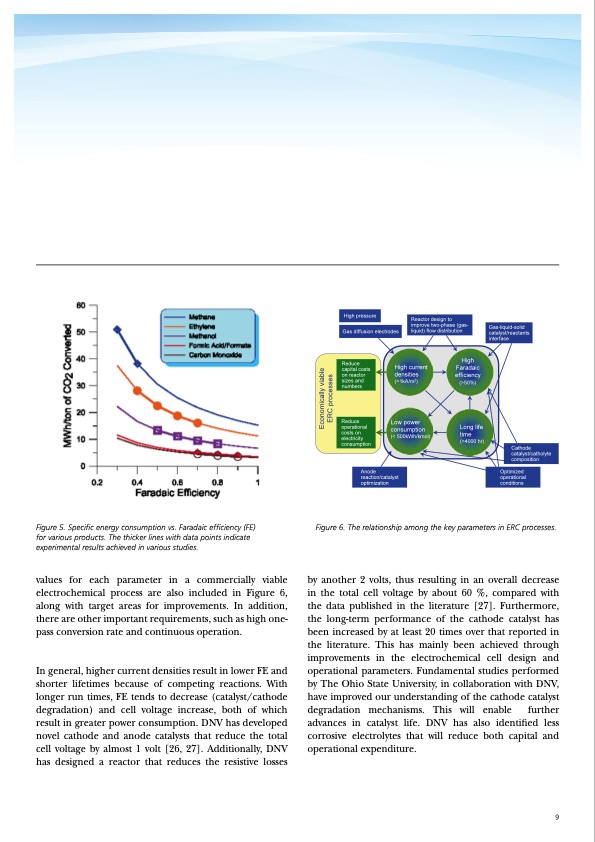electrochemical-conversion-co2-009