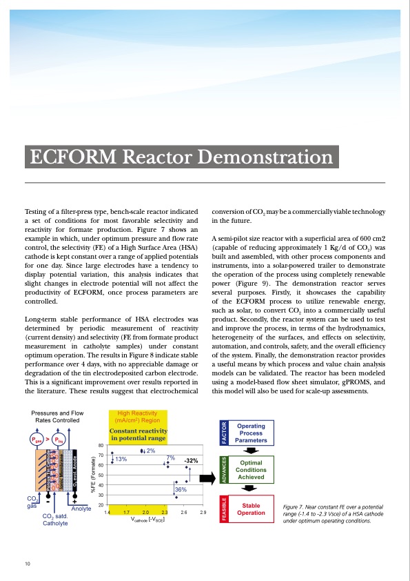 electrochemical-conversion-co2-010