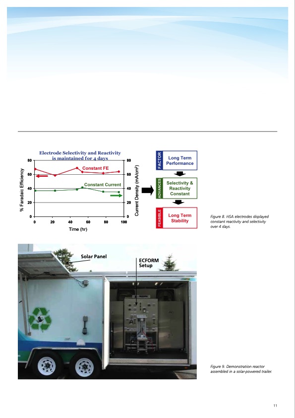 electrochemical-conversion-co2-011