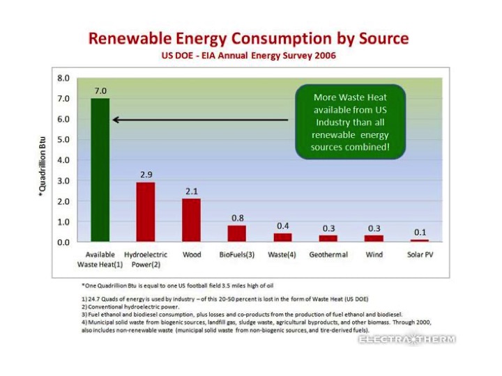 energy-harvesting-via-orc-and-other-technologies-005