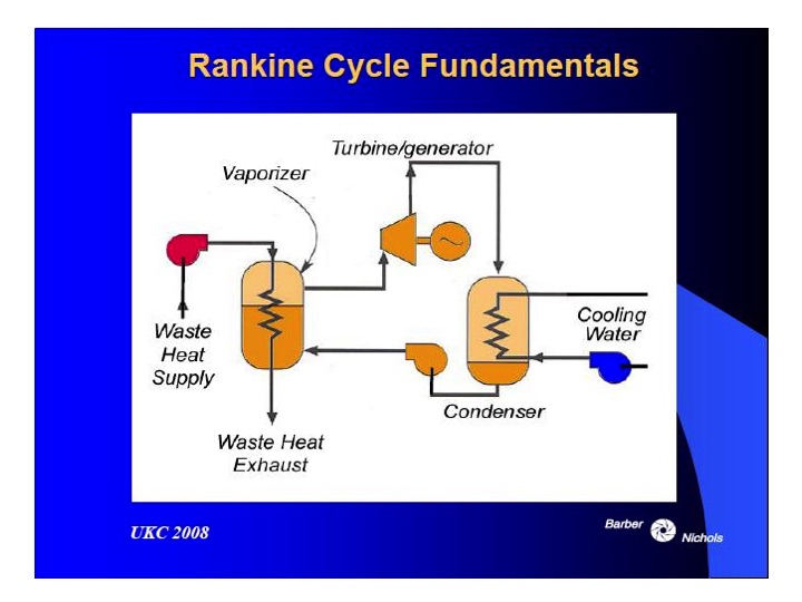 energy-harvesting-via-orc-and-other-technologies-008