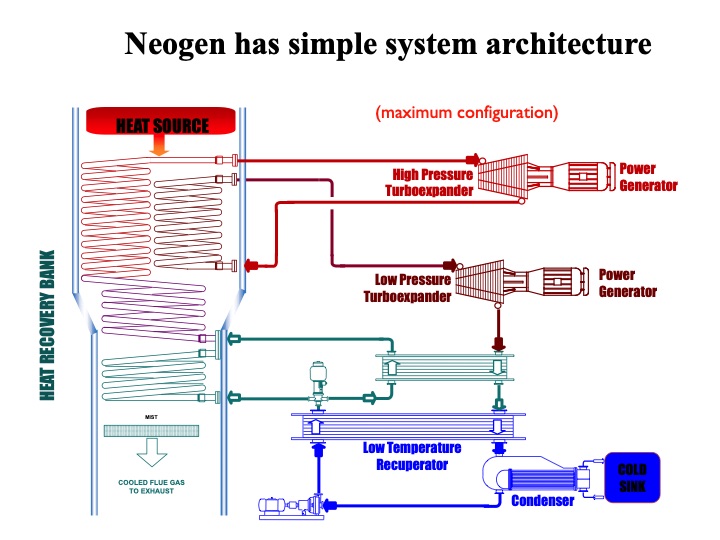 energy-harvesting-via-orc-and-other-technologies-015
