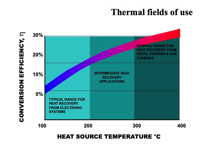energy-harvesting-via-orc-and-other-technologies-017
