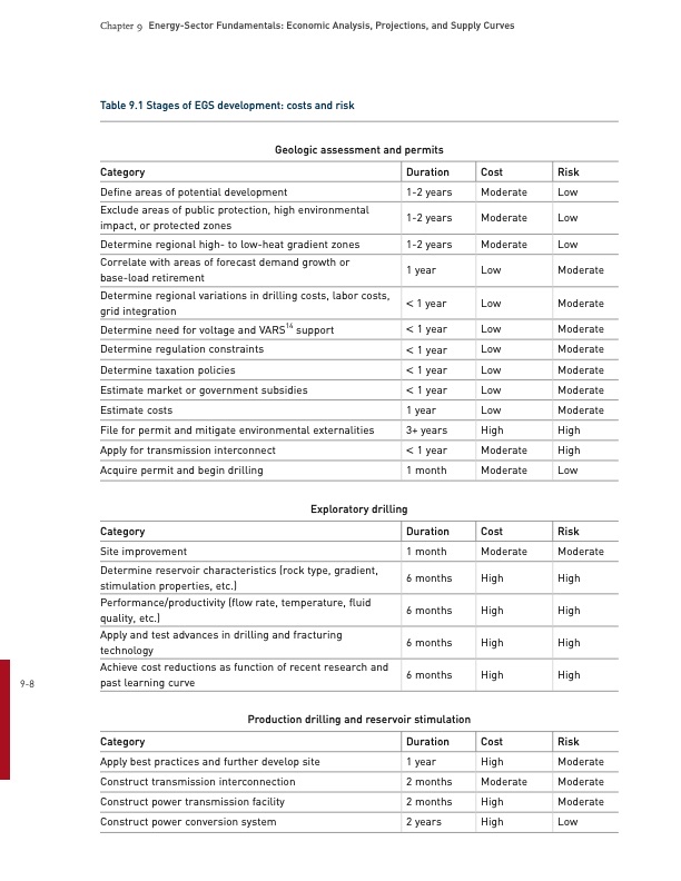 energy­-sector-fundamentals-007