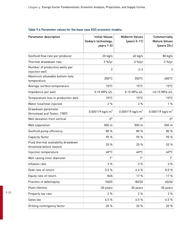 energy­-sector-fundamentals-019