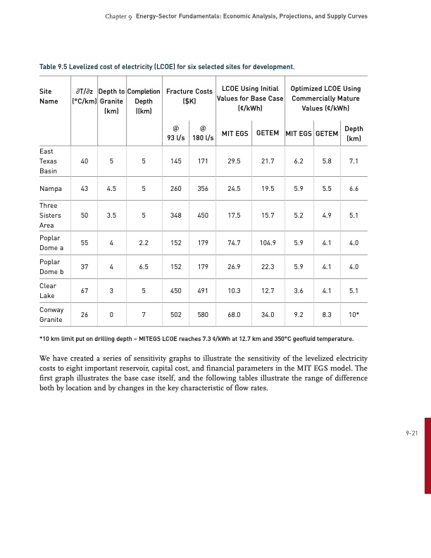 energy­-sector-fundamentals-020