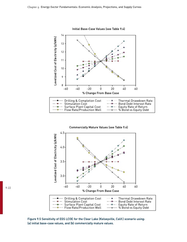 energy­-sector-fundamentals-021