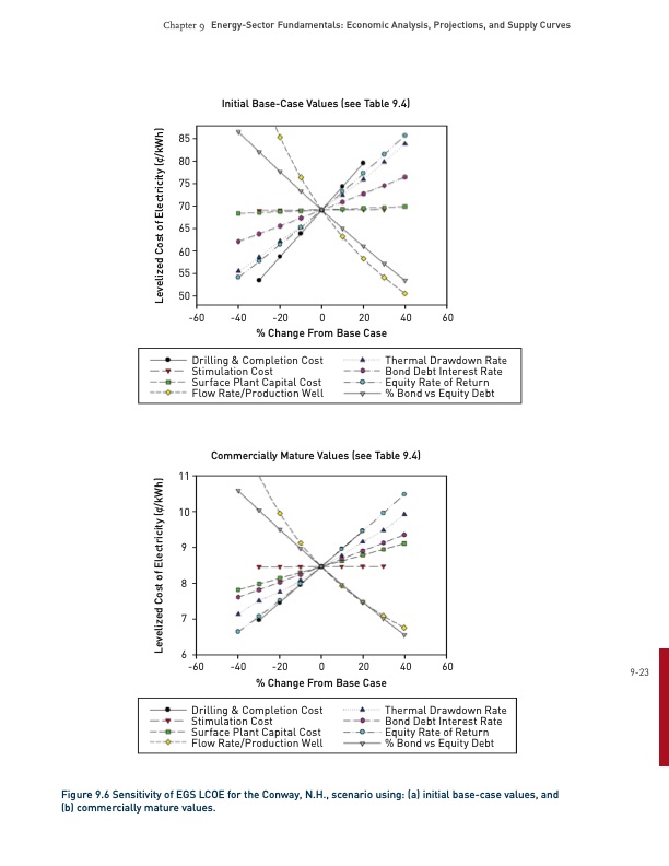 energy­-sector-fundamentals-022