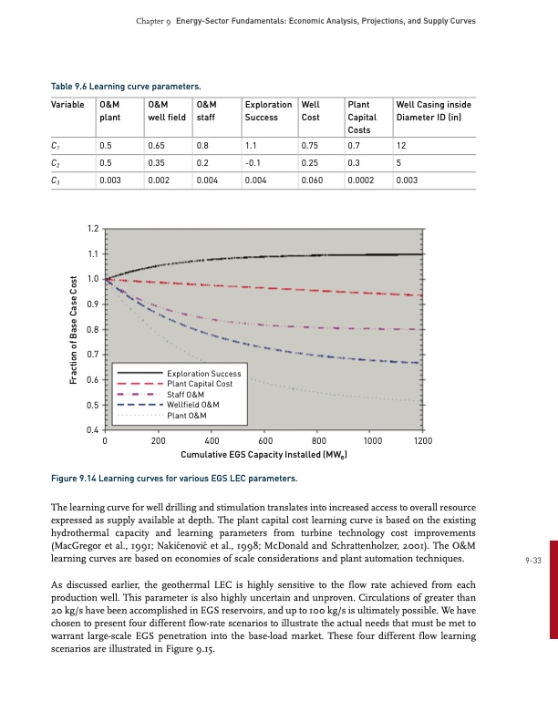 energy­-sector-fundamentals-032