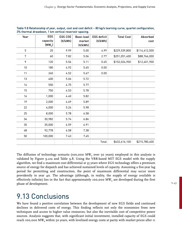 energy­-sector-fundamentals-042
