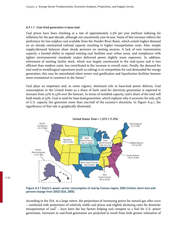 energy­-sector-fundamentals-049