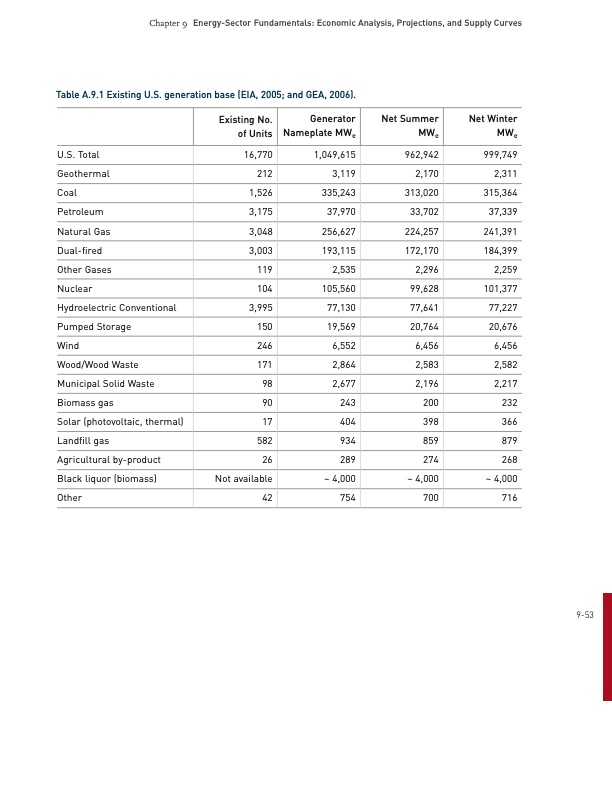 energy­-sector-fundamentals-052