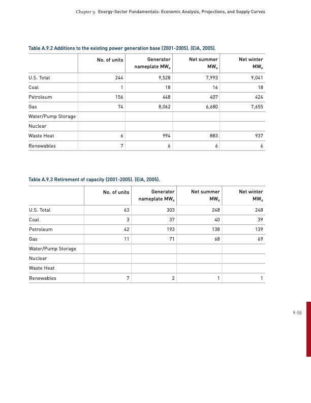 energy­-sector-fundamentals-054