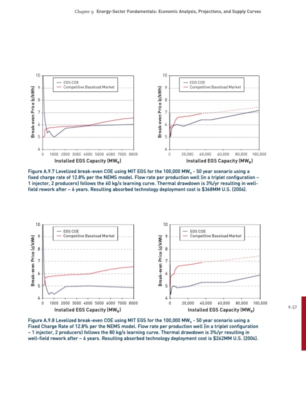 energy­-sector-fundamentals-056