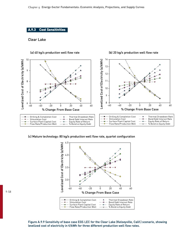 energy­-sector-fundamentals-057
