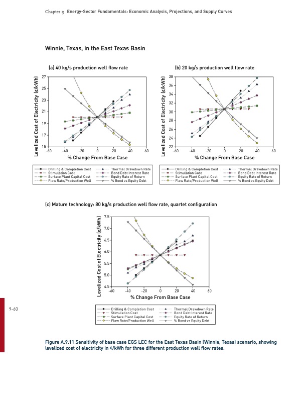 energy­-sector-fundamentals-059