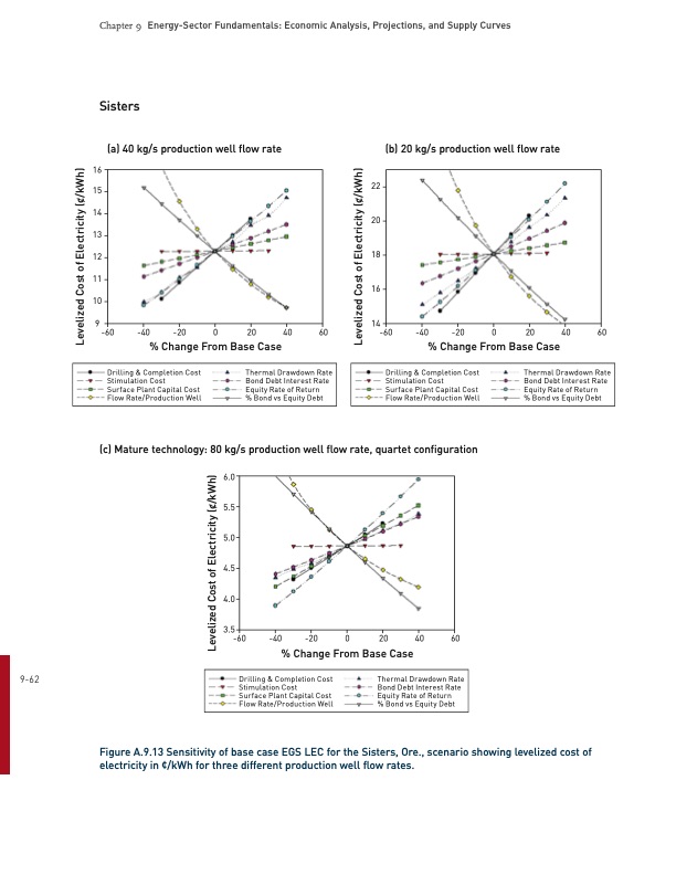 energy­-sector-fundamentals-061