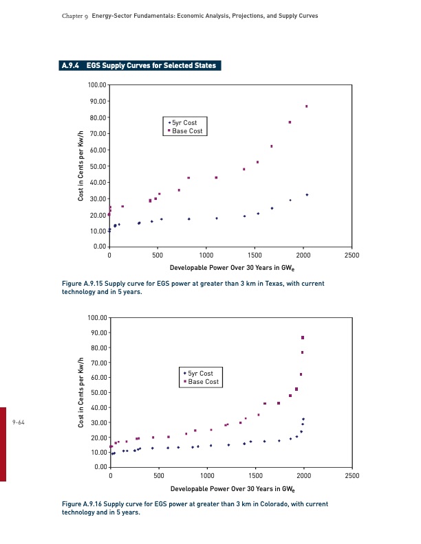 energy­-sector-fundamentals-063