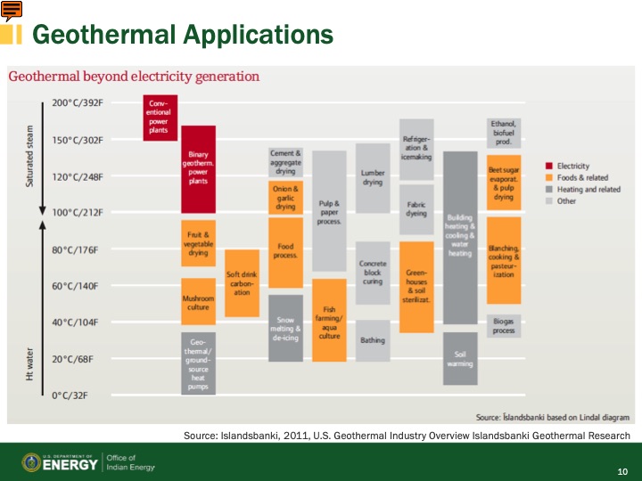 foundational-courses-renewable-energy-technologies-geotherma-010
