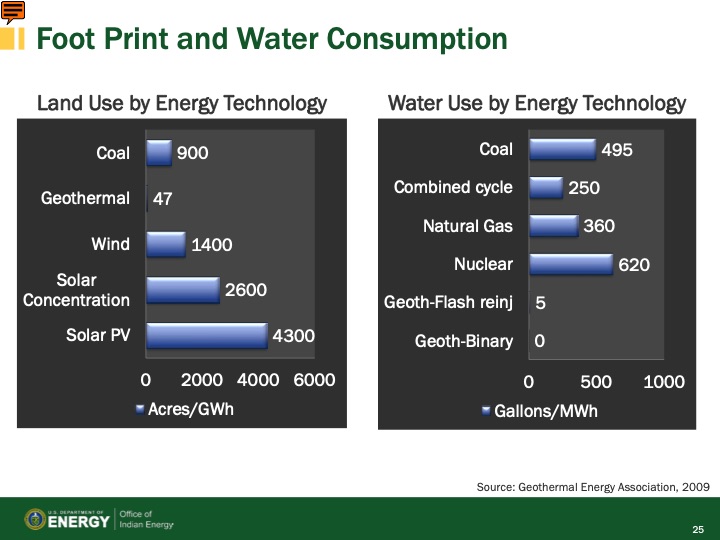 foundational-courses-renewable-energy-technologies-geotherma-025