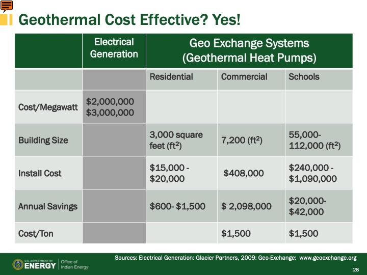 foundational-courses-renewable-energy-technologies-geotherma-028