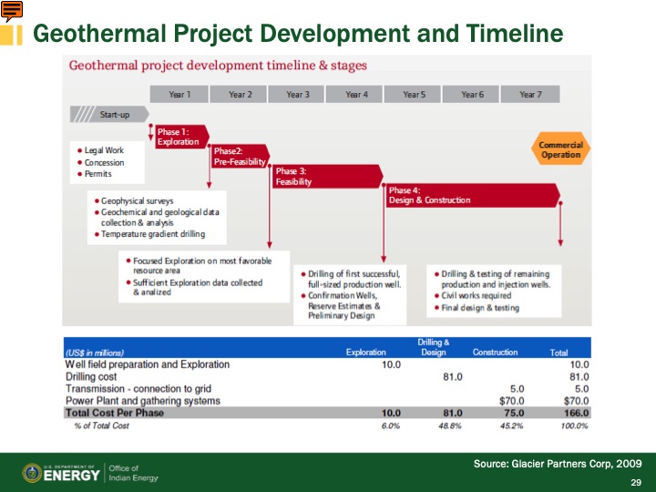 foundational-courses-renewable-energy-technologies-geotherma-029