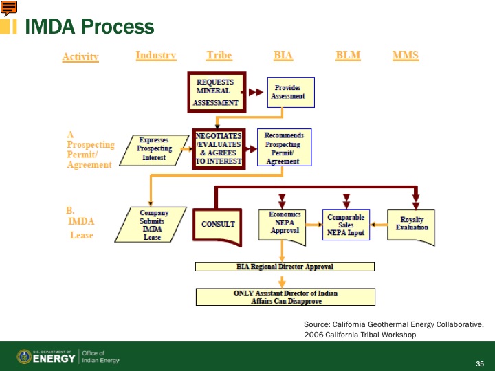 foundational-courses-renewable-energy-technologies-geotherma-035