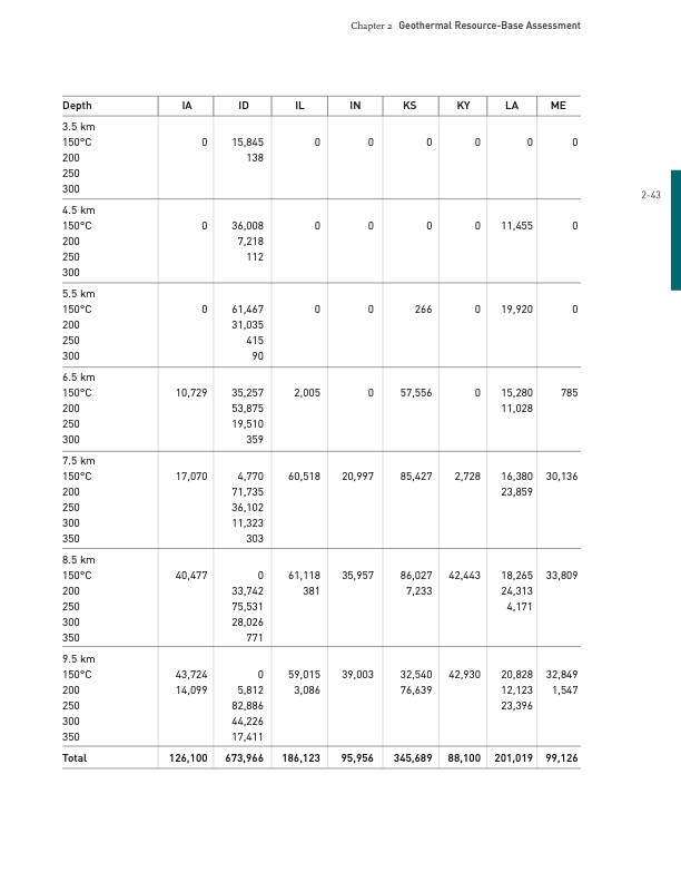 geothermal-resource­-base-assessment-042