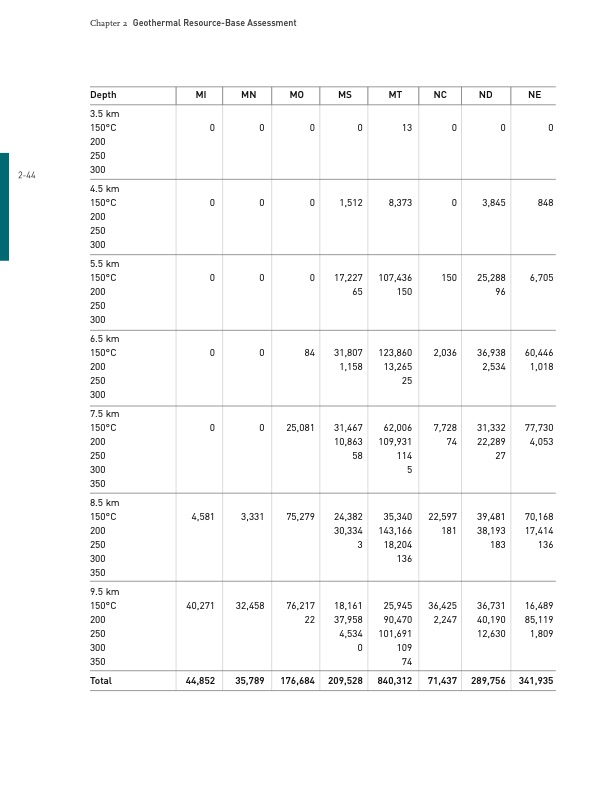 geothermal-resource­-base-assessment-043