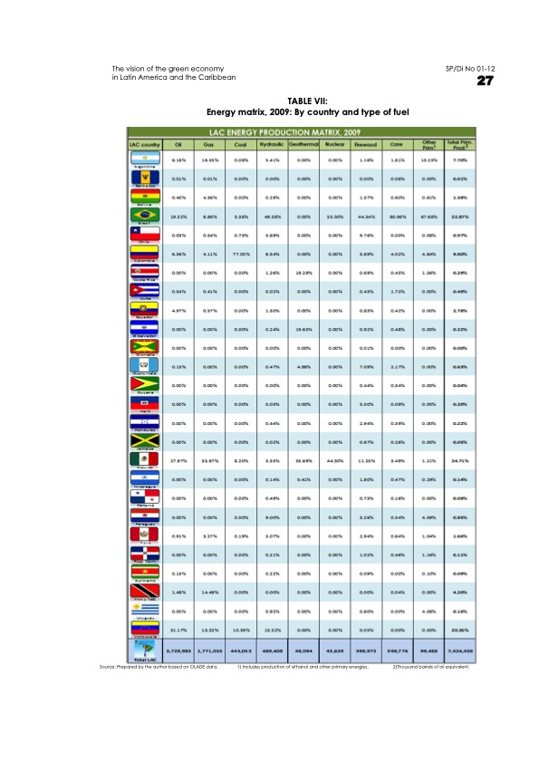 green-economy-in-latin-america-and-caribbean-031